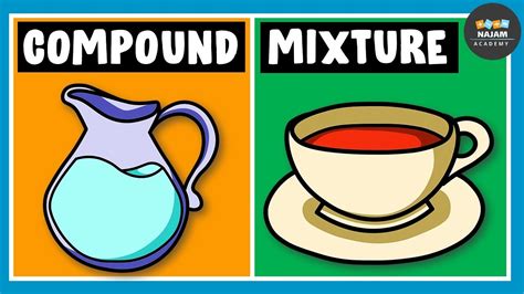 How is a compound different from a mixture brainpop. Things To Know About How is a compound different from a mixture brainpop. 